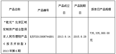 北京管理人口有多少_台湾有多少人口(3)